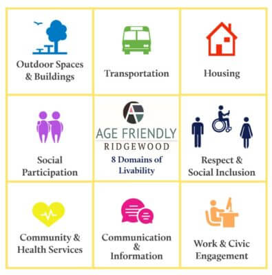 Age Friendly Ridgewood, 8 Domains of Livability